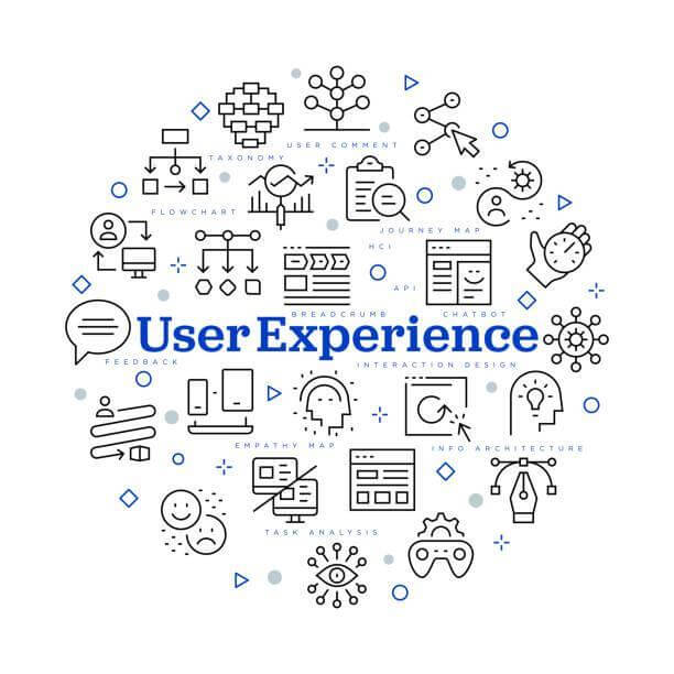 What is the work of a UX designer? visual