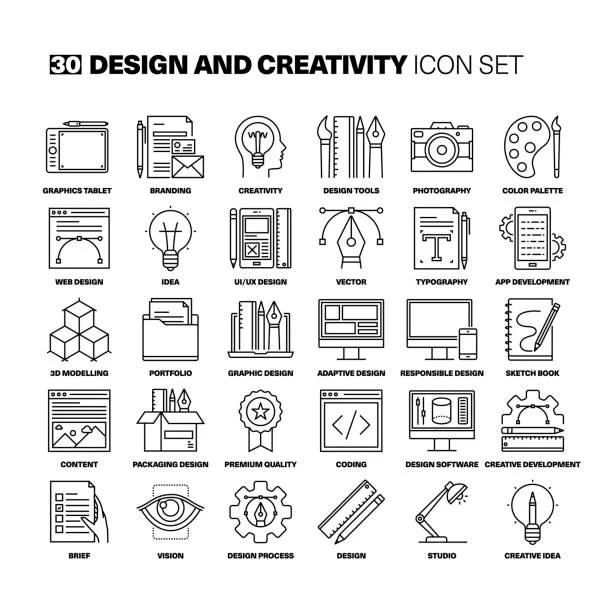 4- Master the right tools visual