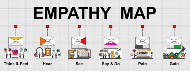 4- Create an Empathy Map visual