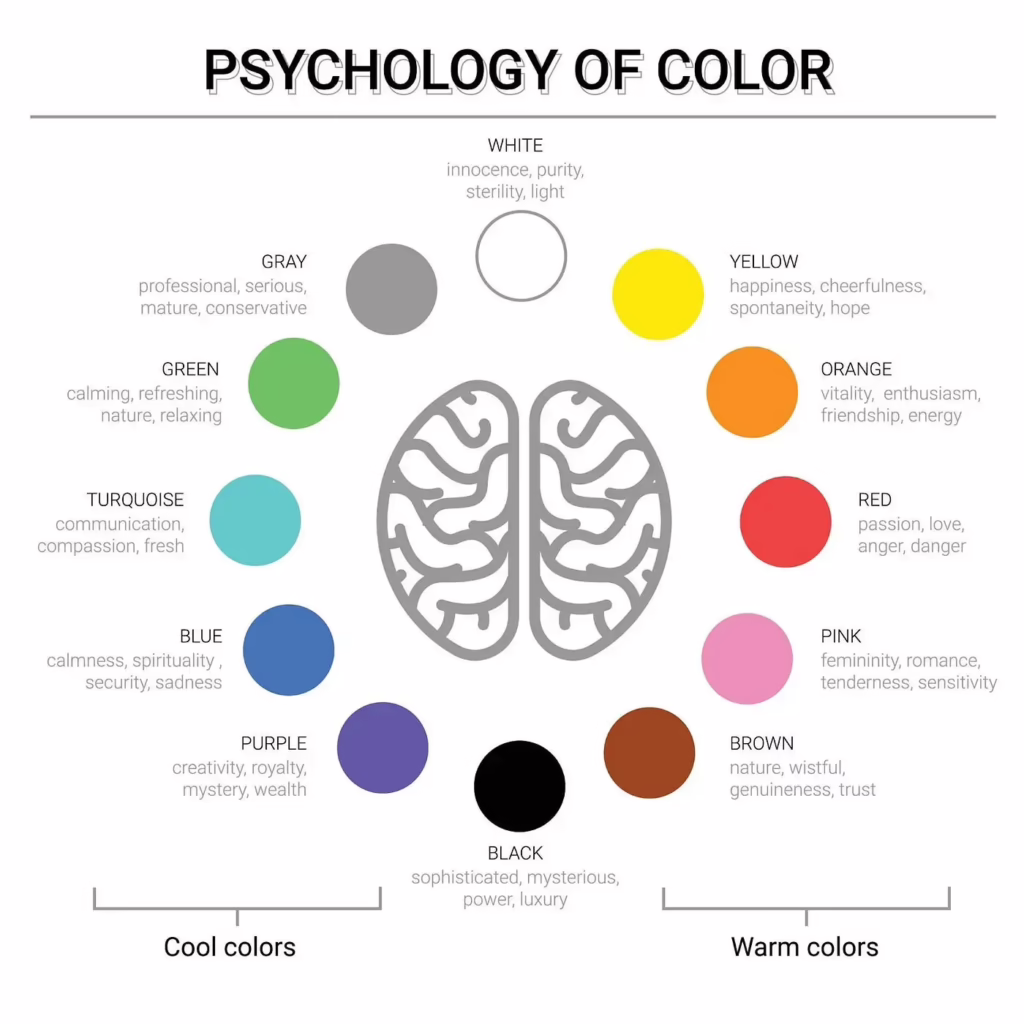 The Psychological Effects of Color visual