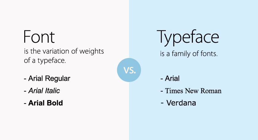 Typefaces and Fonts visual