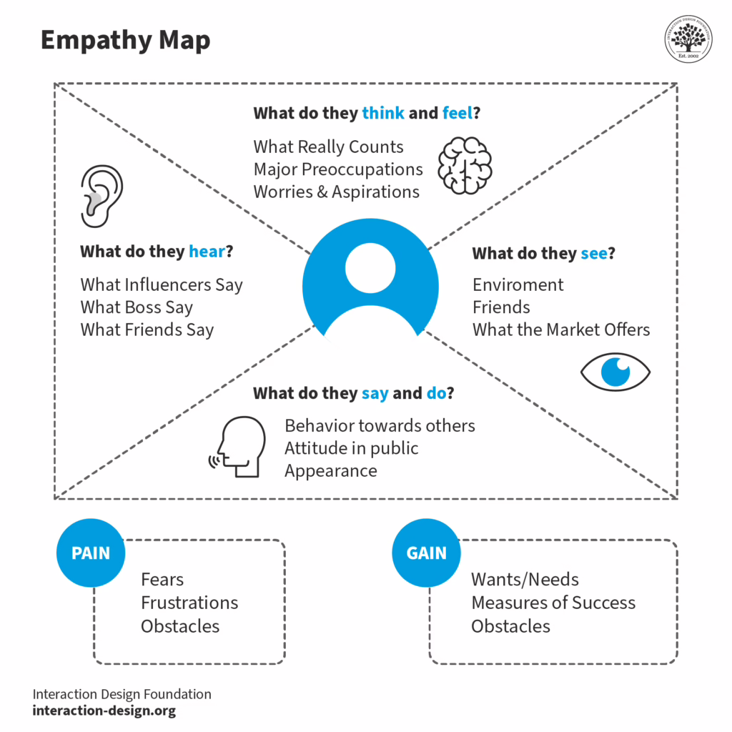 e) What Users Feel visual
