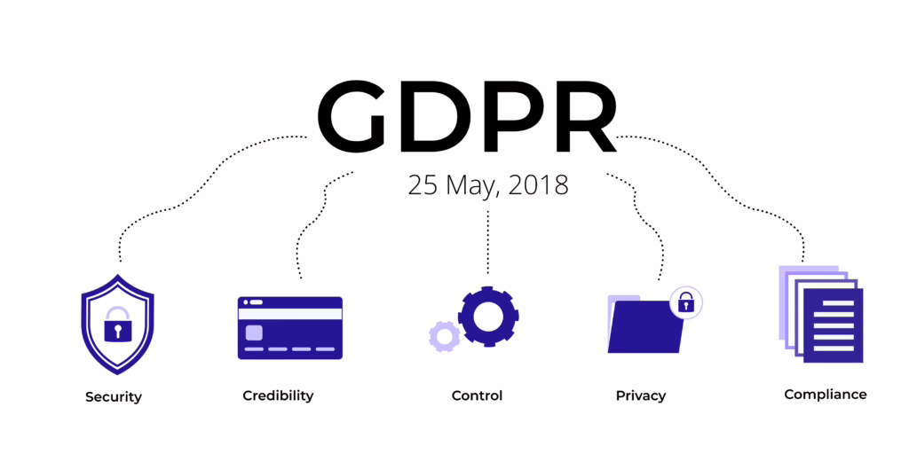 Privacy by Design: How to Comply with GDPR, CCPA & Other Laws visual
