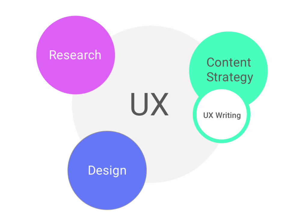 How to Use UX Writing to Improve User Retention visual